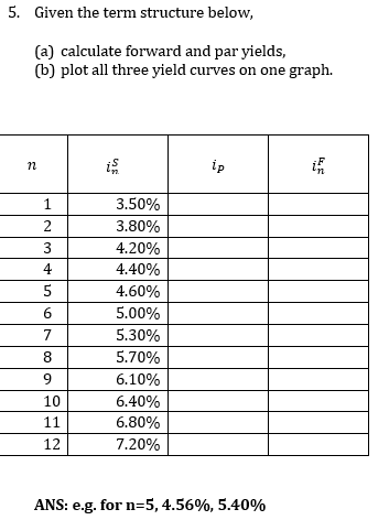 Excel solution preferred. Don't worry about graphing. 5. Given the term