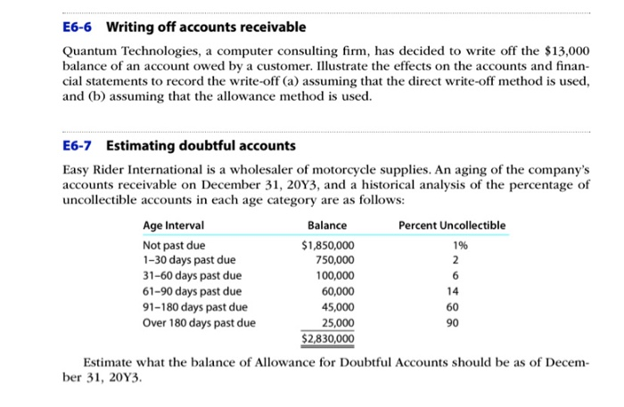  Writing off accounts receivable E6-6 Quantum Technologies, a computer consulting firm,