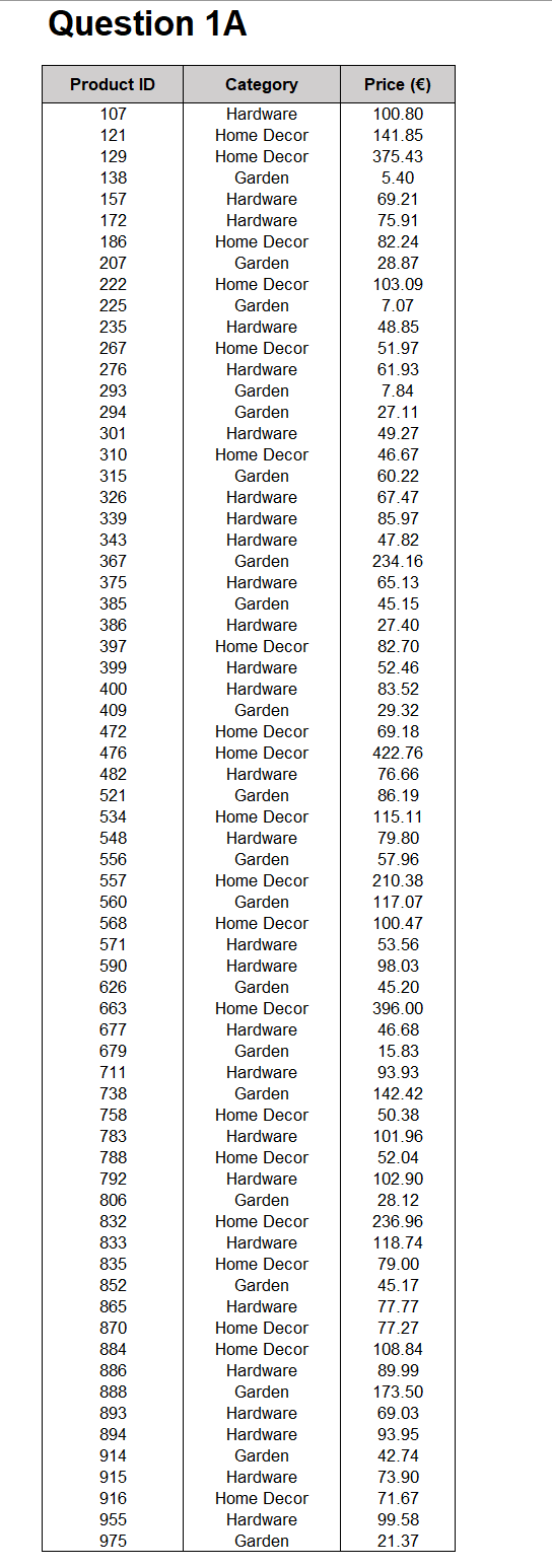 Question 1A A store classifies its products by category: each product belongs