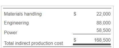 $ 12,806 $ 230,000 40,000 $ 5,055 $ 250,000 15,839 Kilowatt hours