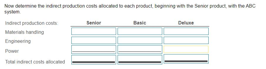 22,000 88,000 58,500 $ 168,500 Total indirect production cost Requirement 1. Compute