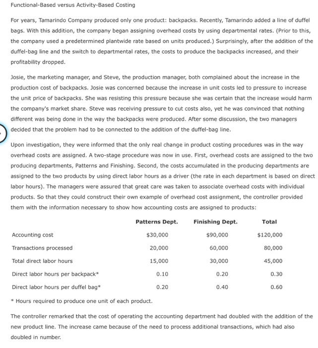  Functional-Based versus Activity-Based Costing For years, Tamarindo Company produced only one