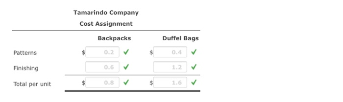 addition, the company began assigning overhead costs by using departmental rates. (Prior