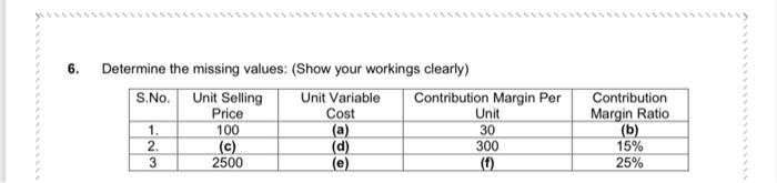  6. Determine the missing values: (Show your workings clearly) S.No. Unit