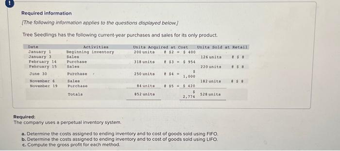 I am so lost please help asap Required information [The following information