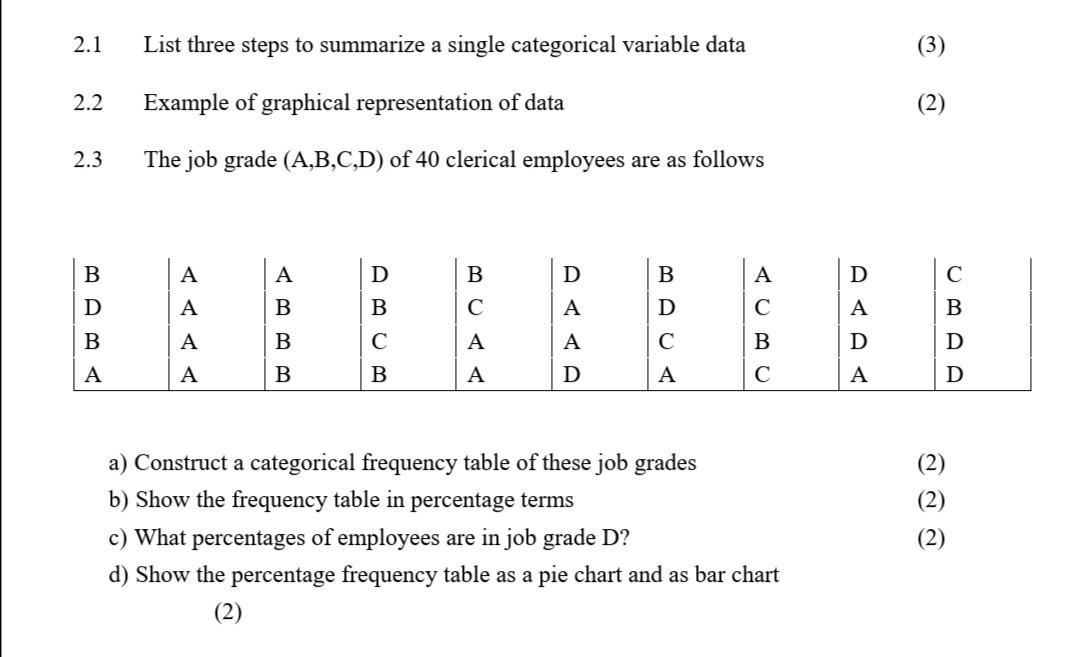  2.1 List three steps to summarize a single categorical variable data