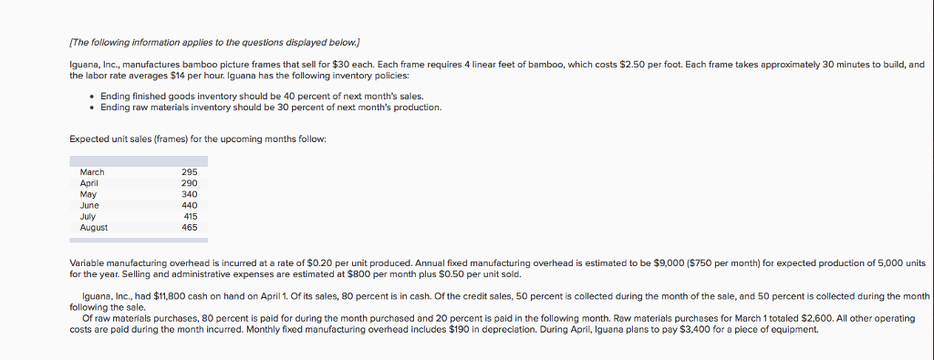  IThe following information applies to the questions displayed below. Iguana, Inc.,
