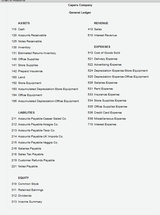 selected transactions were completed by Capers Company during October of the current