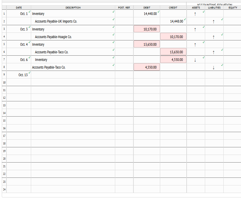 year: Oct. 1 Purchased merchandise from UK Imports Co., $14,448, terms FOB