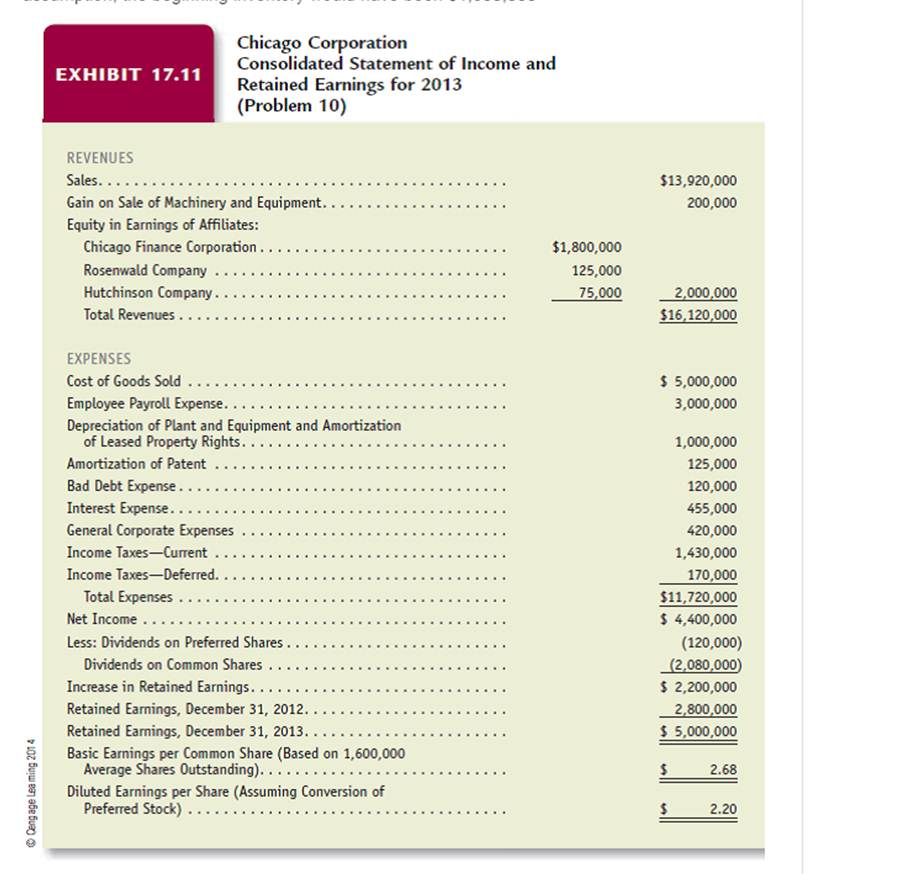 Corpration Case at chapter 17, the case no is 10p in (Financial