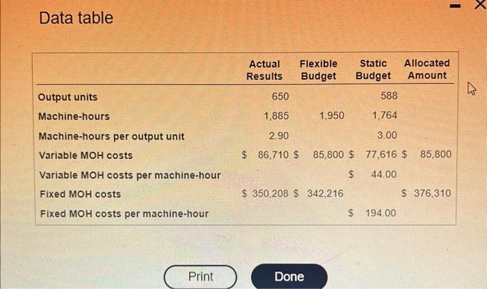 please answer all requirements for a good rating Data table 1. Prepare