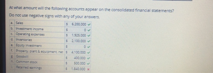 balances in the second year following the acquisition-Cost method Assume a parent