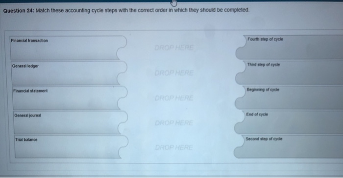 B. O Sales by Store Summary C. Sales by Location Detail D.