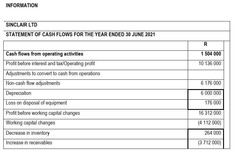  Please Assist ASAP to Answer all questions in this section. QUESTION