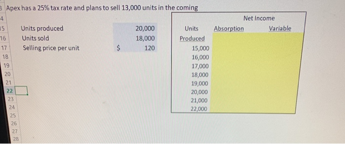 business, the apex company produces and sold 14,000. apex has a 25%