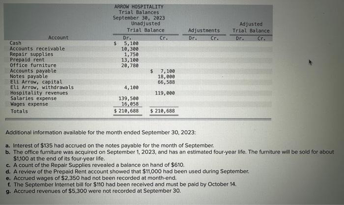  Please answer asap Additional information available for the month ended September