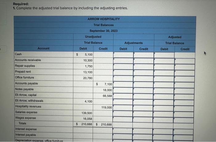 30, 2023: a. Interest of $135 had accrued on the notes payable