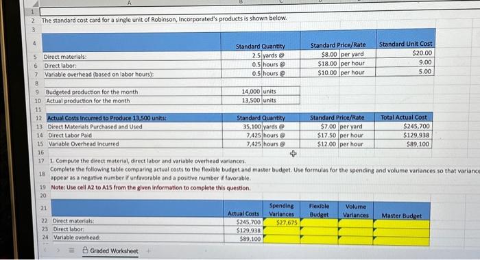 include the excel formulas 1. Compute the direct material, direct labor and