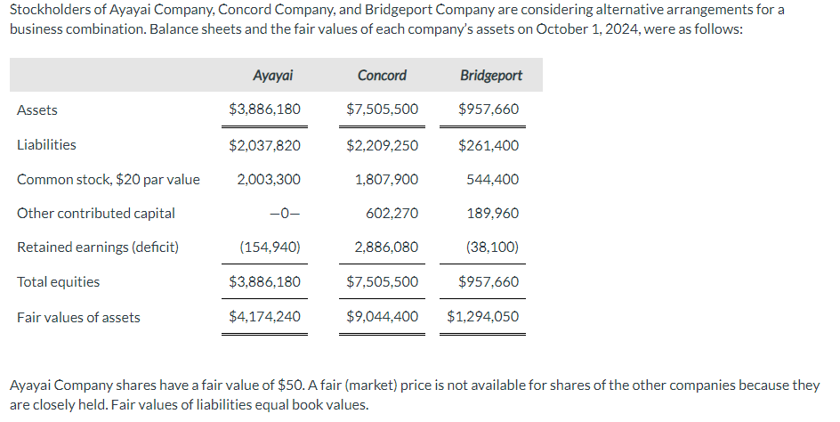 I have part A, I just need help with part B, please!!