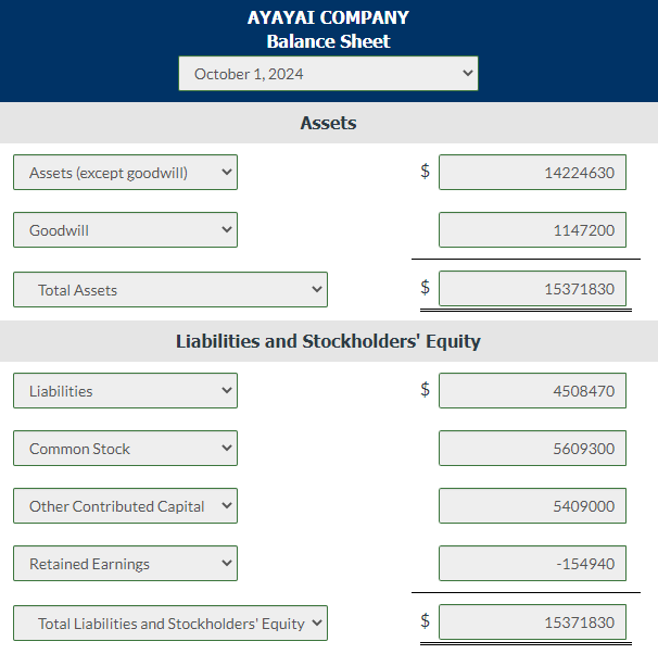arrangements for a business combination. Balance sheets and the fair values of