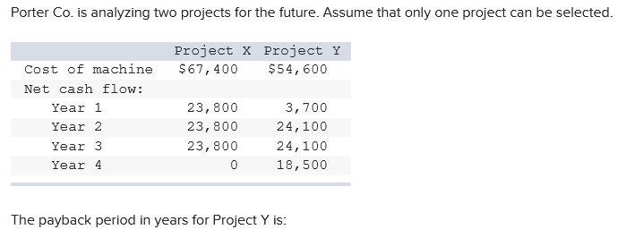 Porter Co. is analyzing two projects for the future. Assume that