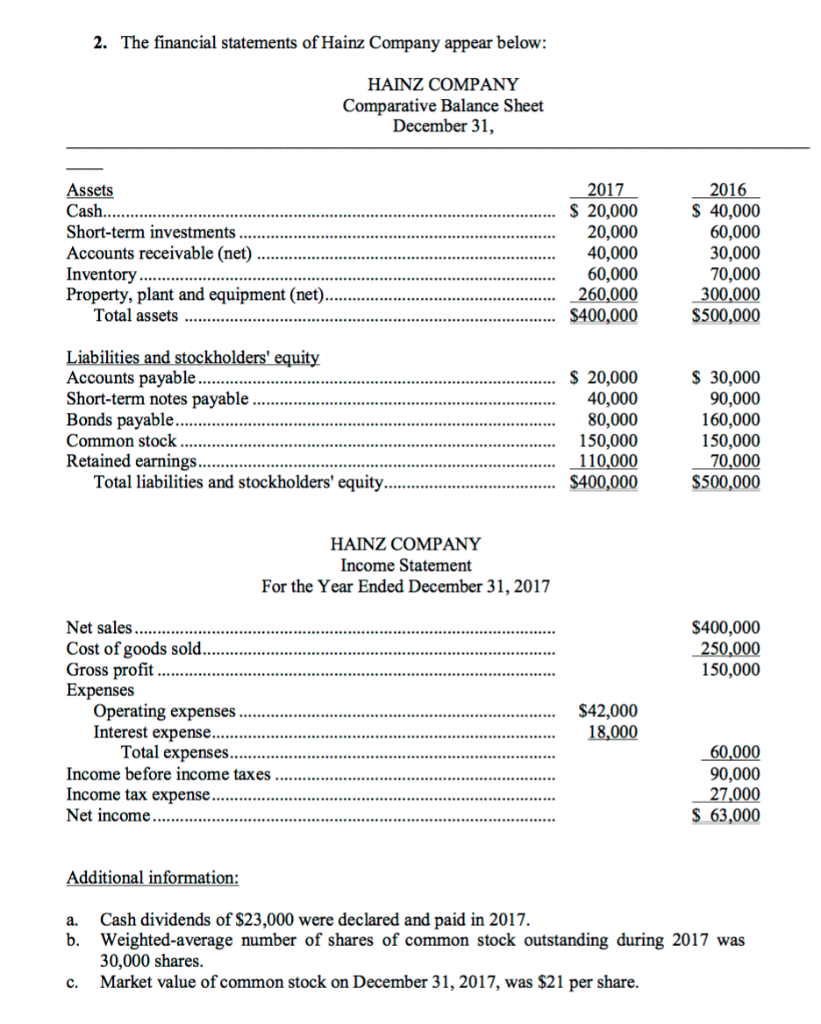  Instructions Using the financial statements and additional information, compute the following