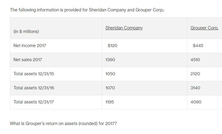 Please only attempt if you can solve the question with a proper