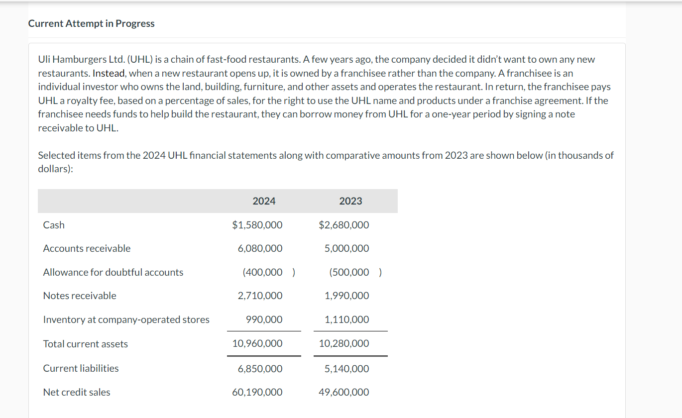 Drop Down Menu options - Uli Hamburgers Ltd. (UHL) is a