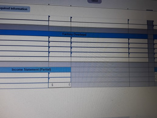 materials inventory Work in process inventory-Cutting Work in process Inventory-Stitching Finished goods
