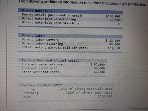 company's production activities for May Direct materials Raw materials purchased on credit