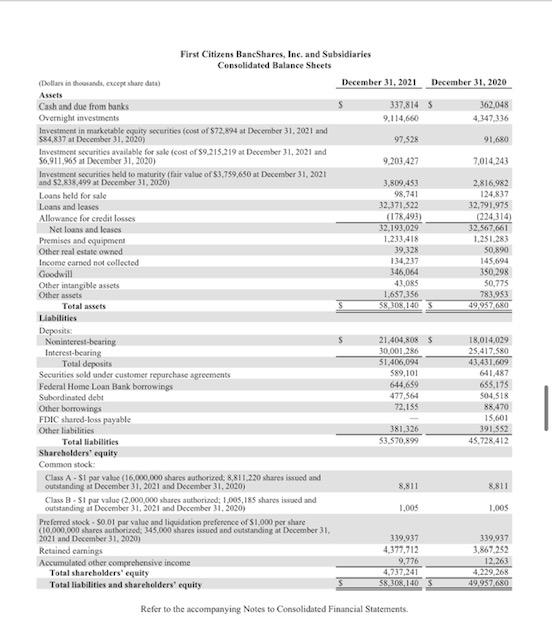 Please I need help. Working Capital Analysis for both 2020 and 2021