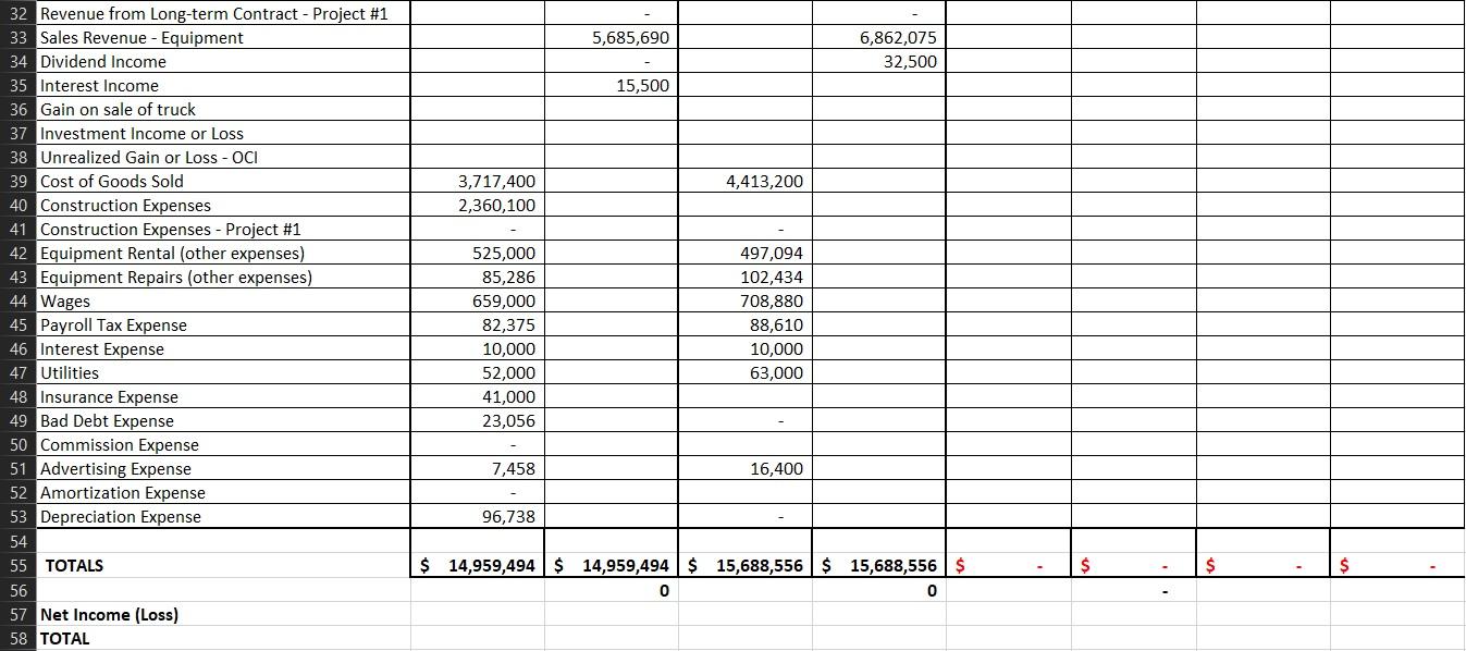 Thank You Trial Balance At December 31, 2019 Debit Credit 98,641 Adjustments