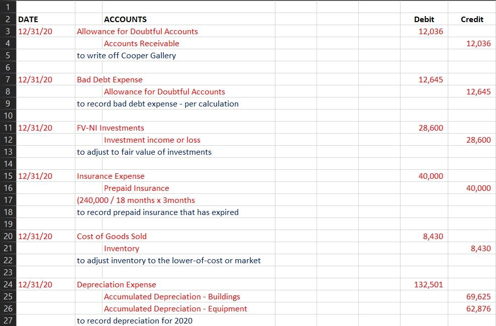 Debit Credit Adjusted Trial Balance Debit Credit 2,069,111 63,254 474,789 120,000 1