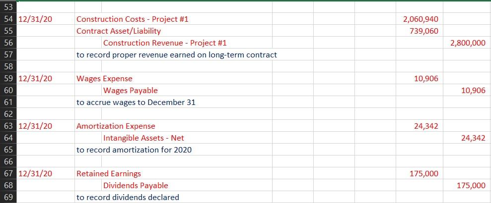 Receivable - Trade 8 Accounts Receivable - Projects 9 Allowance for Doubtful