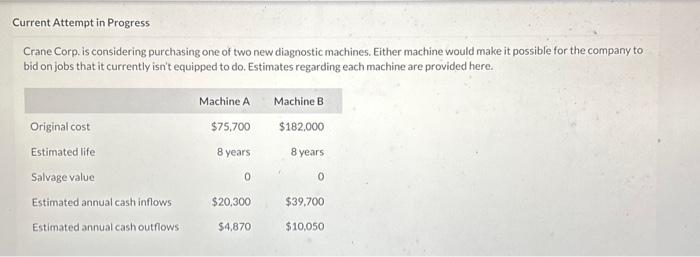  Current Attempt in Progress Crane Corp. is considering purchasing one of
