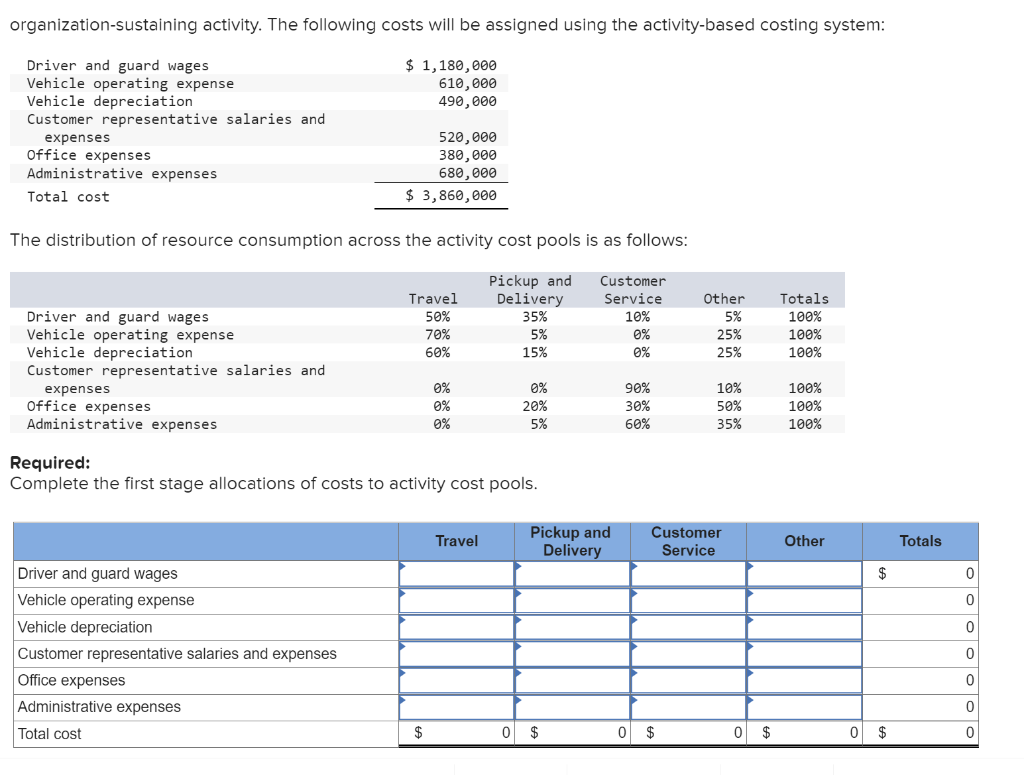  organization-sustaining activity. The following costs will be assigned using the activity-based