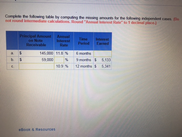 Complete the following table by computing the missing amounts for the following