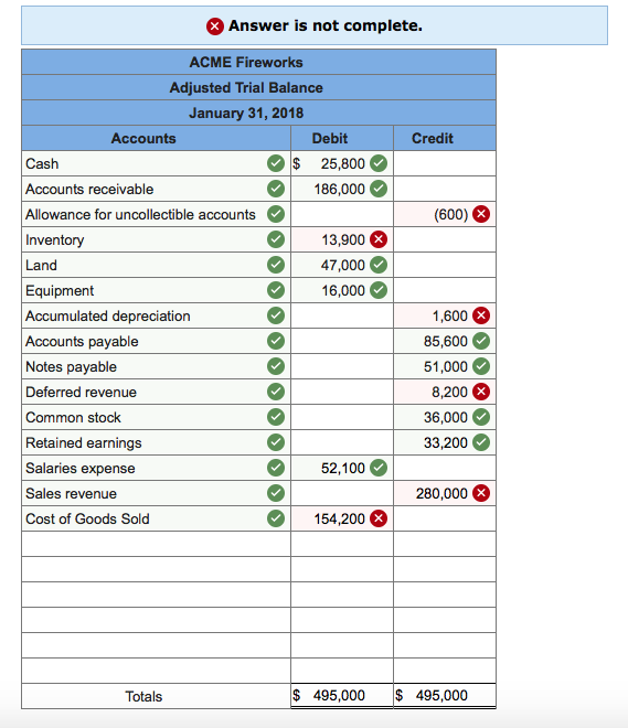 balance as of January 31, 2018. **I'm not sure how to provide