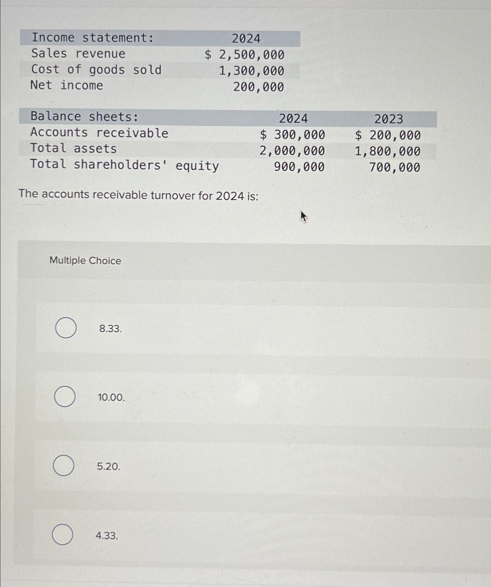  \table[[Income statement:,2024,],[Sales revenue,$2,500,000,],[Cost of goods sold,1,300,000,],[Net income,200,000,],[,,],[Balance sheets:,2024,2023],[Accounts receivable,$300,000,$200,000 