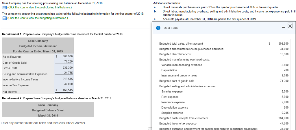 post-closing trial balance on December 31, 2018 E (Click the icon to