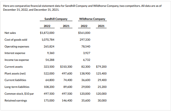 Here are comparative financial statement data for Sandhill Company and Wildhorse