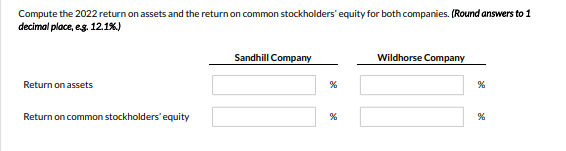December 31, 2021. Sandhill Company Wildhorse Company 2022 2021 2022 2021 Net