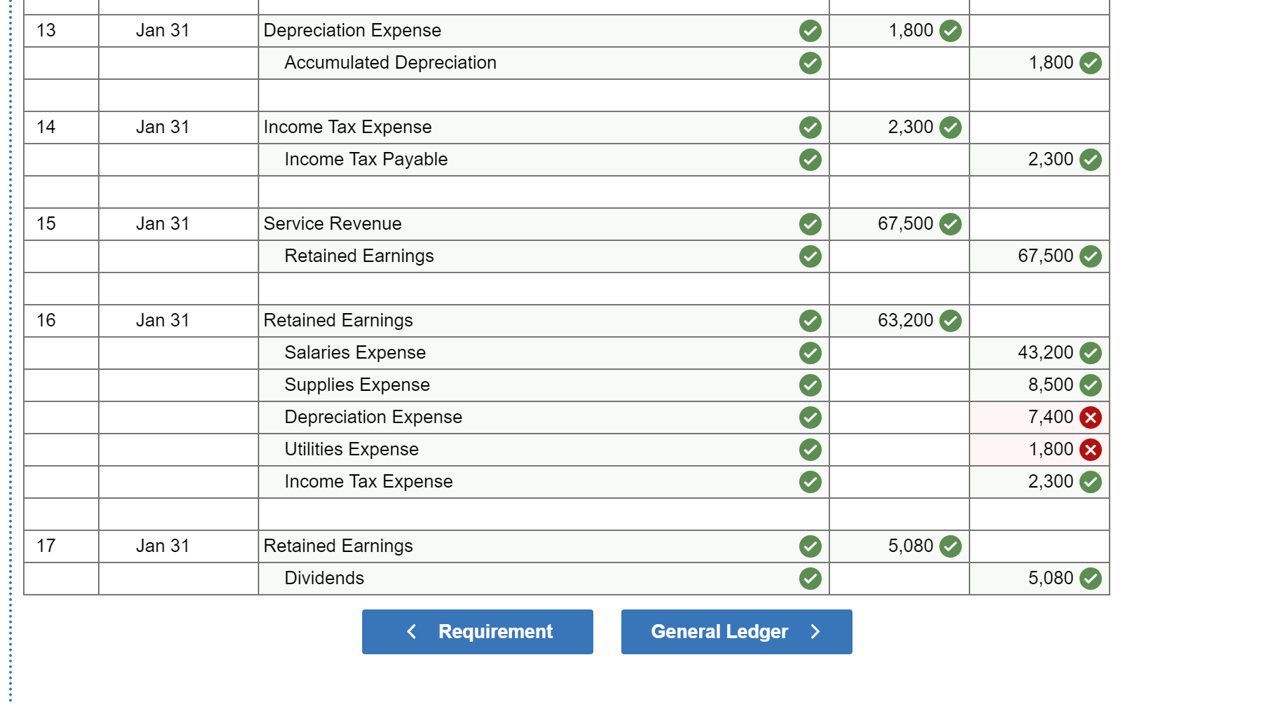 what am i doing wrong with depreciation and utilities expense for my