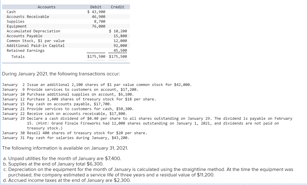 closing entries? EDIT: lol nvm im dumb 1,800 13 Jan 31 Depreciation