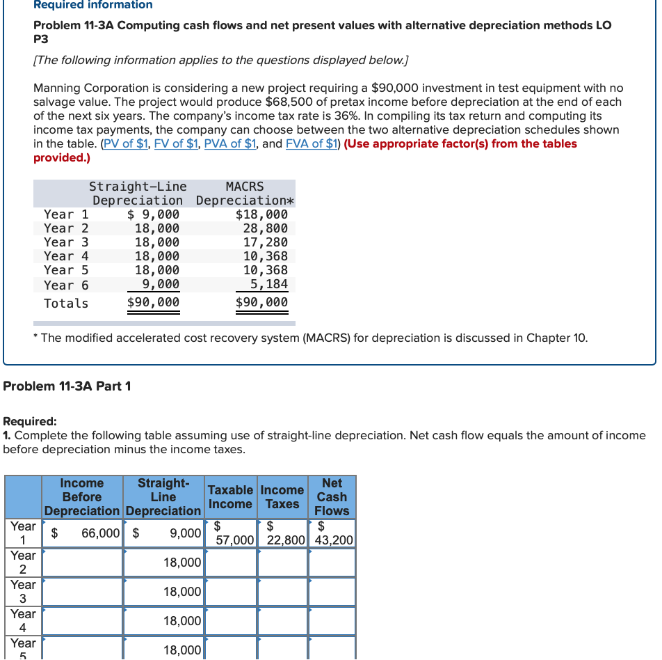  Part 1-4 Required information Problem 11-3A Computing cash flows and net