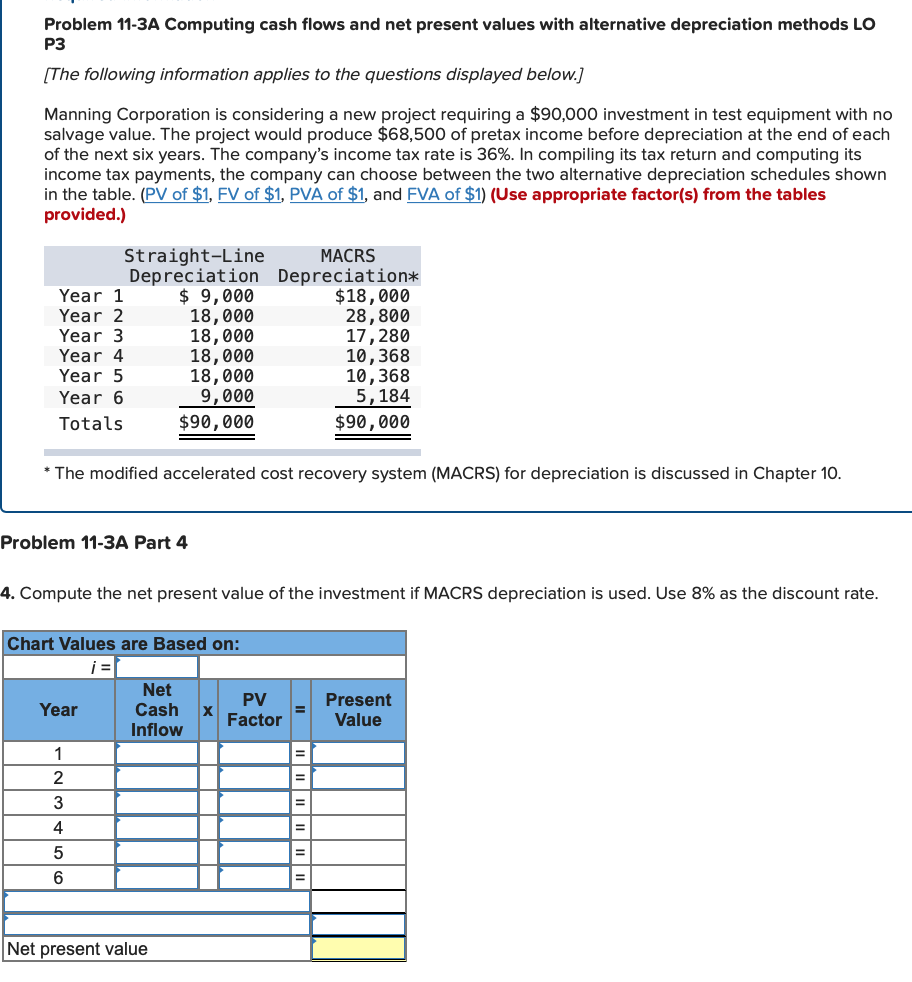 requiring a $90,000 investment in test equipment with no salvage value. The