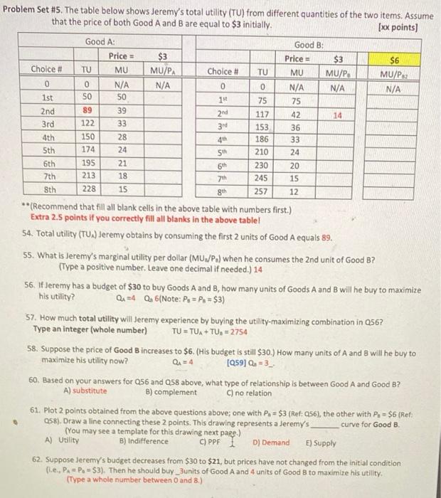  150 Problem Set #5. The table below shows Jeremy's total utility