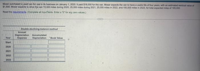 need help Moser purchased a used van for use in its business