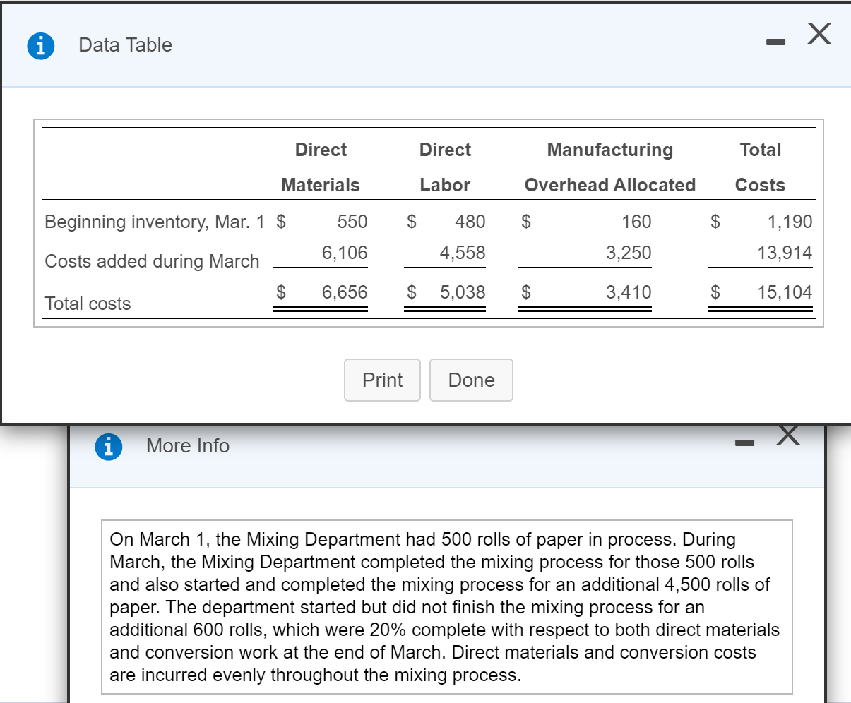  i Data Table Direct Direct Manufacturing Total Materials Labor Overhead Allocated