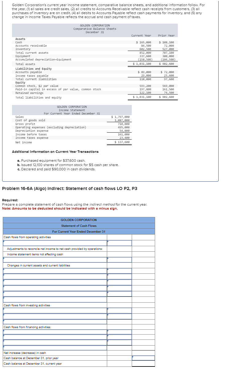 Required: Prepare a complete statement of cash flows using the indirect